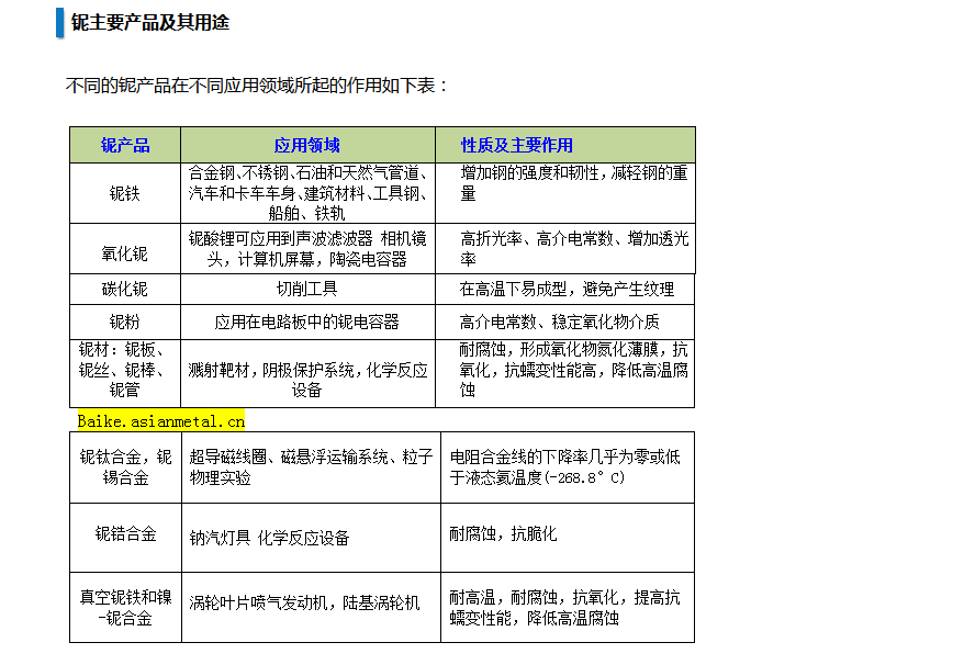 铌主要产品及其用途